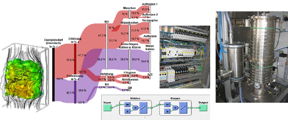 Illustratives Bild zum Forschungsbereich 3