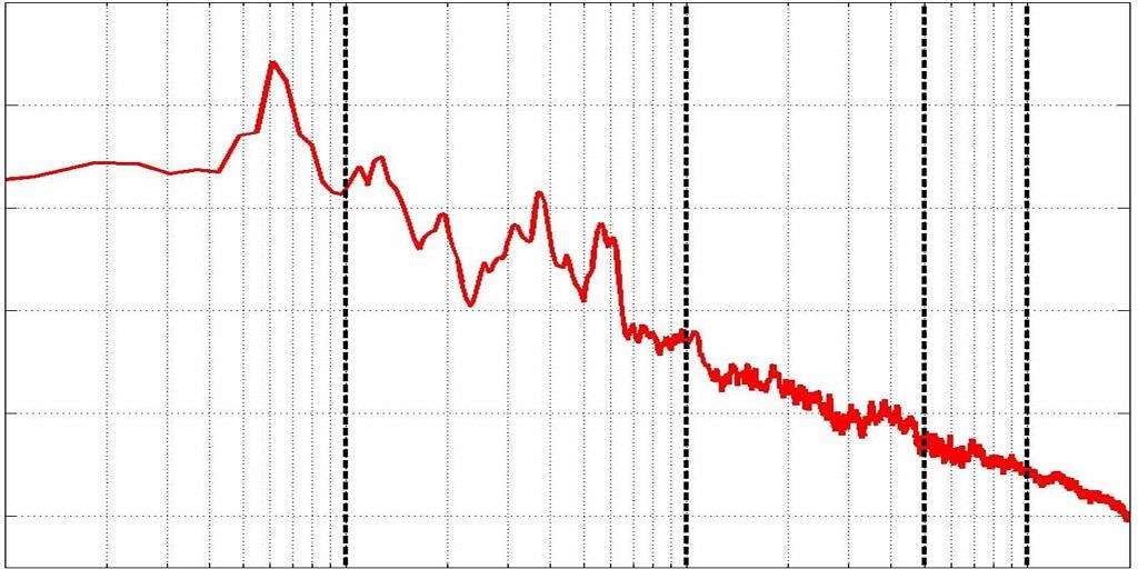 Akustisches Spektrum