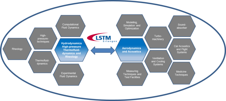 Featured image for Research Areas