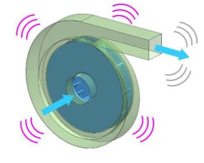 Towards entry "Masterarbeit- / Projektarbeit – CFD-Simulation eines eingehausten Radialventilators mit StarCCM+"