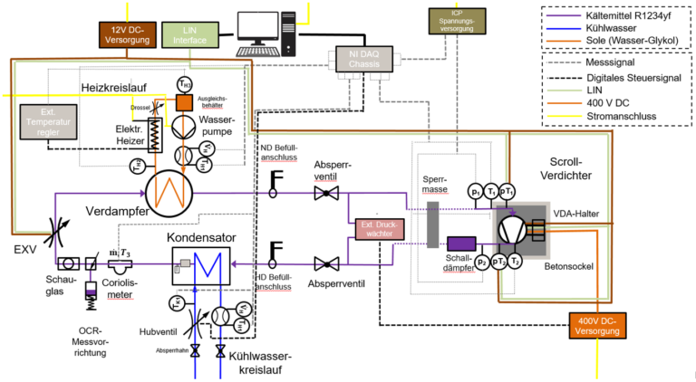 Projekt- / Masterarbeit – Optimierung eines Akustik-Prüfstandes für Kältemittel-Scroll-Verdichter