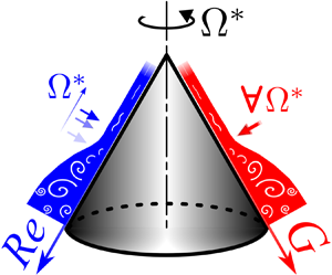 Towards entry "Special Seminar with Dr. Kentaro Kato: Flow Instabilities and Transition on Rotating Cones"