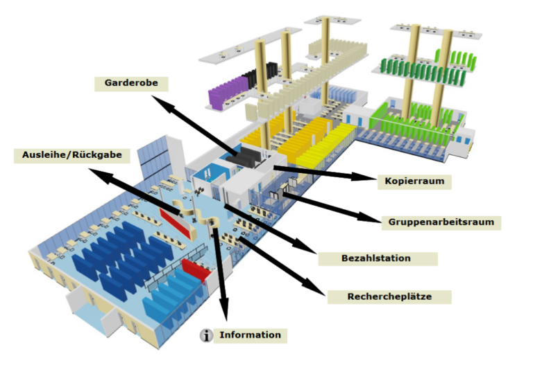 Projekt-/Masterarbeit zur raumakustischen Analyse und Optimierung der Wirtschafts und Sozialwissenschaftlichen Bibliothek der FAU Erlangen Nürnberg