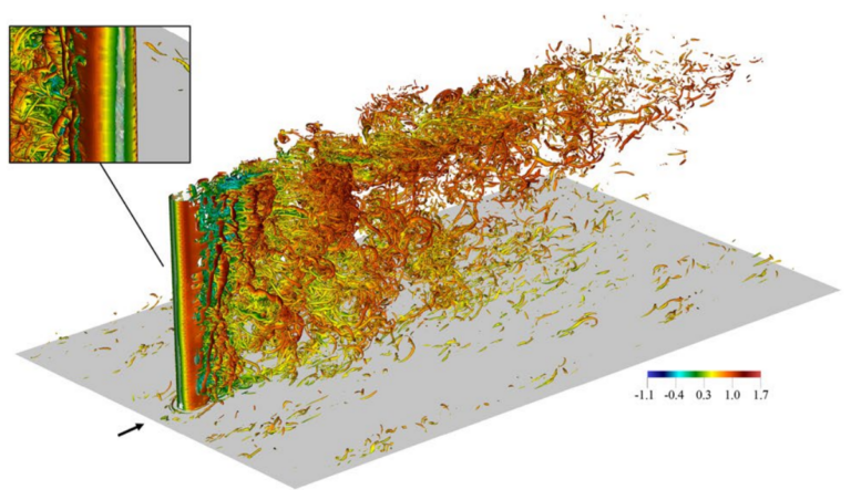 Master/Project thesis: Turbulence simulations using high–order methods